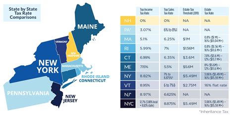 tax state|state by state tax comparison charts.